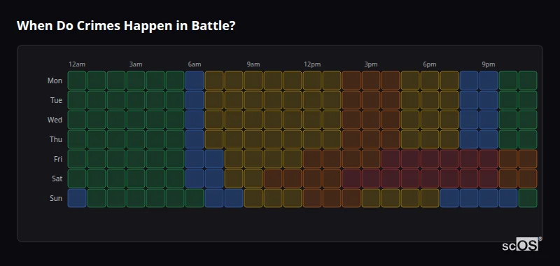 Crime time heatmap for Battle - showing when crimes are most likely to occur by day and hour