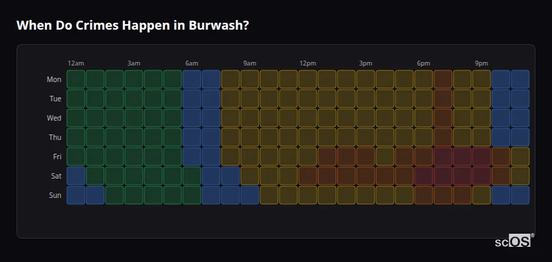 Crime time heatmap for Burwash - showing when crimes are most likely to occur by day and hour