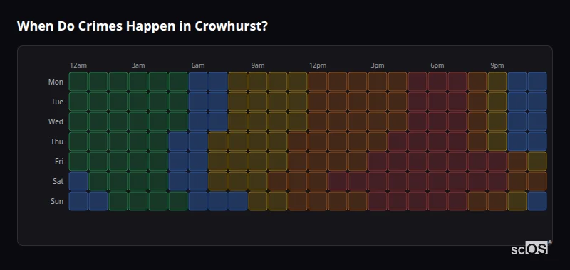 When Do Crimes Happen in Crowhurst? Crime time heatmap for Crowhurst - showing when crimes are most likely to occur by day and hour