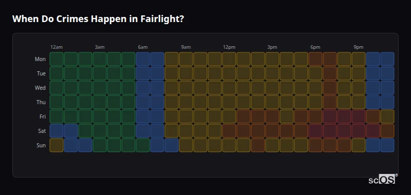 When Do Crimes Happen in Fairlight? Crime time heatmap for Fairlight - showing when crimes are most likely to occur by day and hour