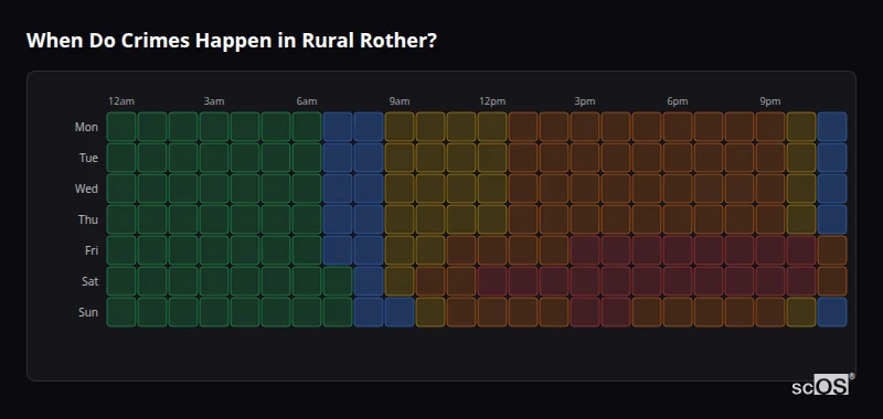 When Do Crimes Happen in Rural Rother? Crime time heatmap for Rural Rother - showing when crimes are most likely to occur by day and hour
