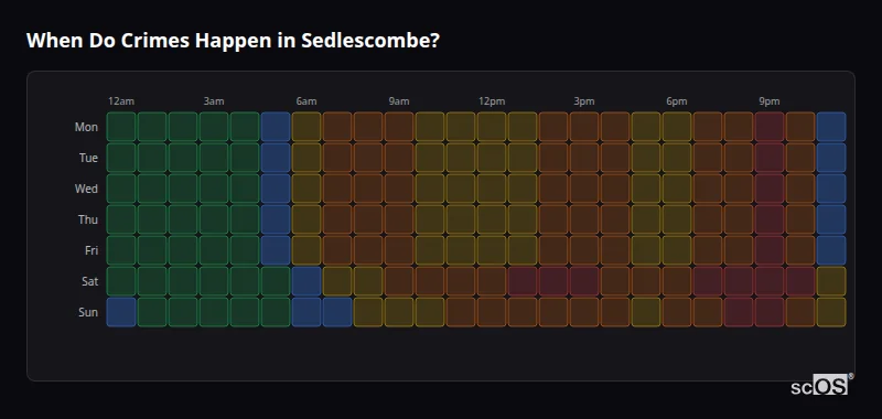 When Do Crimes Happen in Sedlescombe? Crime time heatmap for Sedlescombe - showing when crimes are most likely to occur by day and hour
