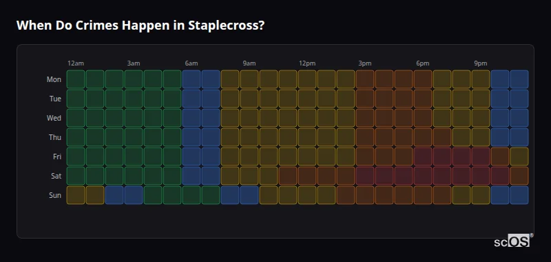 Crime time heatmap for Staplecross - showing when crimes are most likely to occur by day and hour