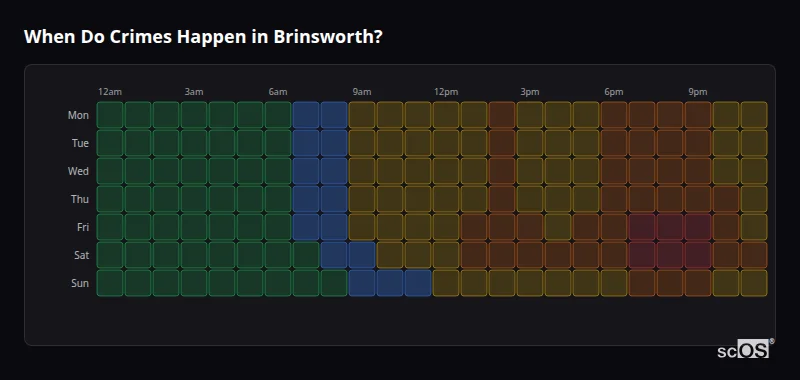 When Do Crimes Happen in Brinsworth? Crime time heatmap for Brinsworth - showing when crimes are most likely to occur by day and hour