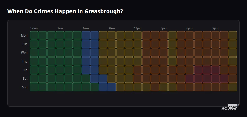 Crime time heatmap for Greasbrough - showing when crimes are most likely to occur by day and hour