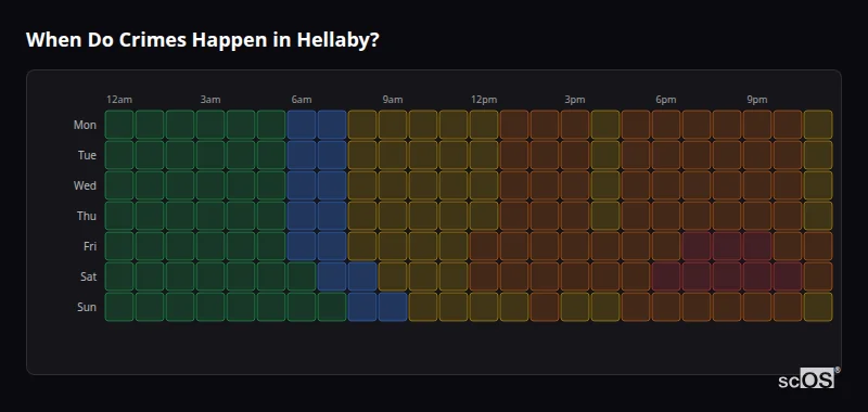 Crime time heatmap for Hellaby - showing when crimes are most likely to occur by day and hour