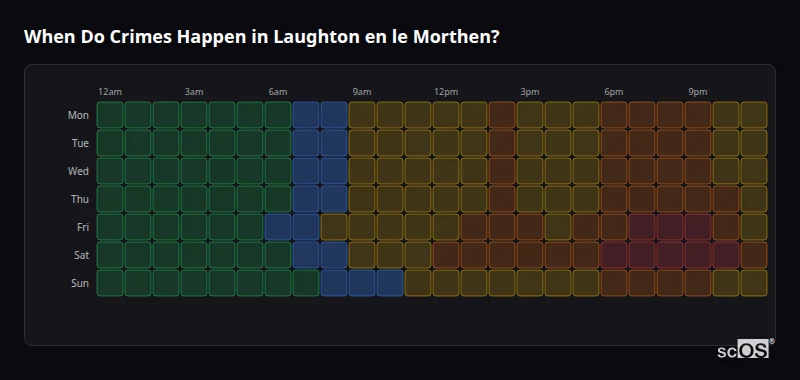 Crime time heatmap for Laughton en le Morthen - showing when crimes are most likely to occur by day and hour