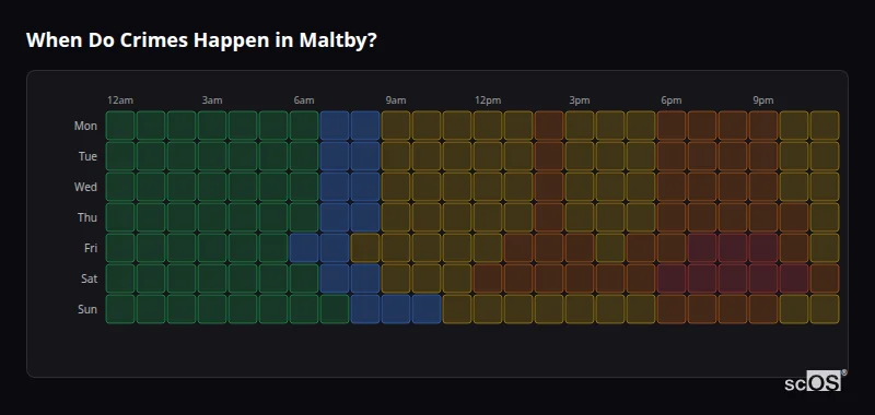 Crime time heatmap for Maltby - showing when crimes are most likely to occur by day and hour