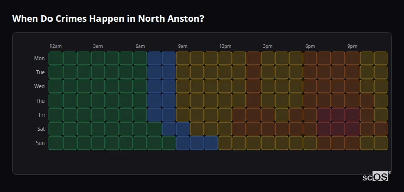 Crime time heatmap for North Anston - showing when crimes are most likely to occur by day and hour
