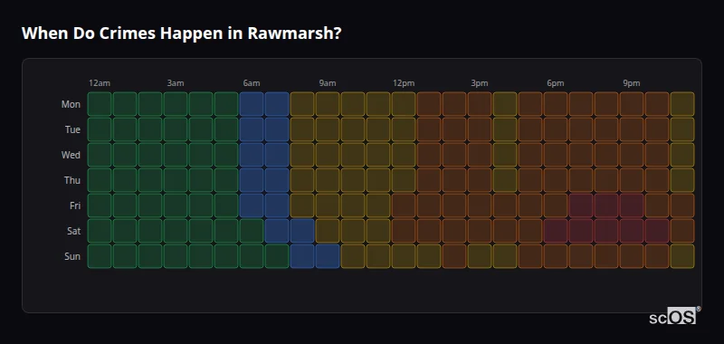 When Do Crimes Happen in Rawmarsh? Crime time heatmap for Rawmarsh - showing when crimes are most likely to occur by day and hour