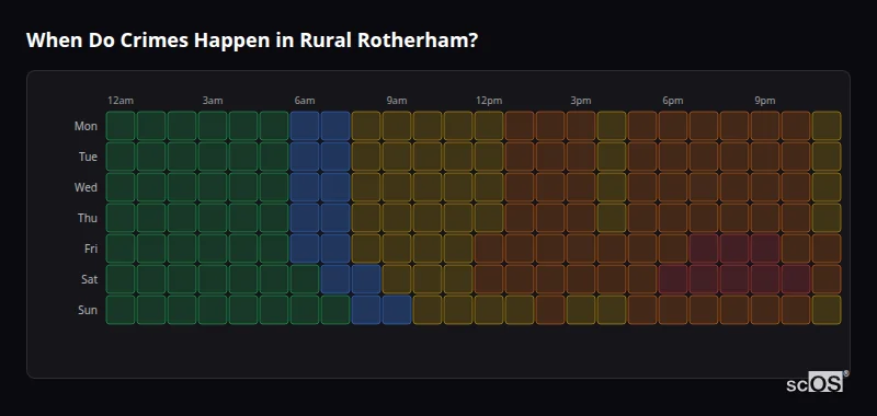 When Do Crimes Happen in Rural Rotherham? Crime time heatmap for Rural Rotherham - showing when crimes are most likely to occur by day and hour