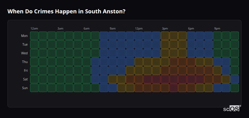 Crime time heatmap for South Anston - showing when crimes are most likely to occur by day and hour