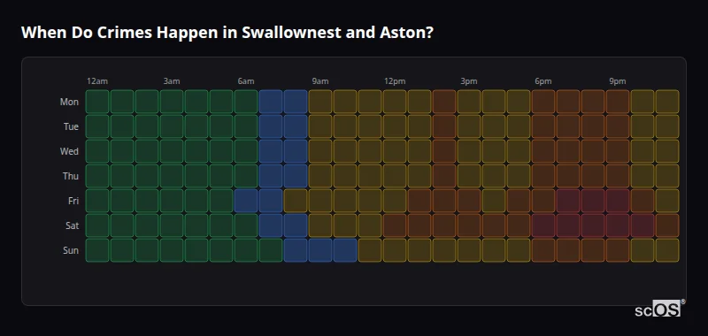 Crime time heatmap for Swallownest and Aston - showing when crimes are most likely to occur by day and hour