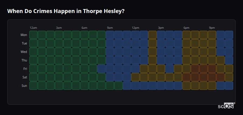 When Do Crimes Happen in Thorpe Hesley? Crime time heatmap for Thorpe Hesley - showing when crimes are most likely to occur by day and hour
