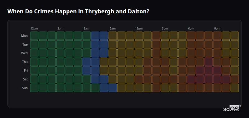 Crime time heatmap for Thrybergh and Dalton - showing when crimes are most likely to occur by day and hour