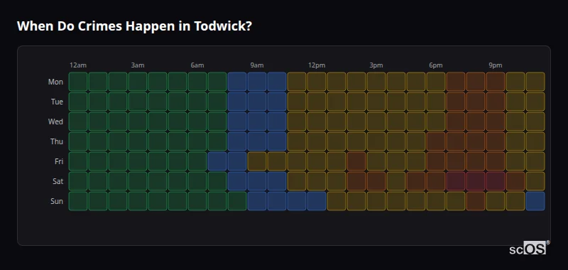 Crime time heatmap for Todwick - showing when crimes are most likely to occur by day and hour