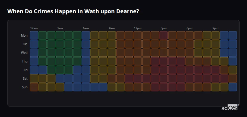 Crime time heatmap for Wath upon Dearne - showing when crimes are most likely to occur by day and hour