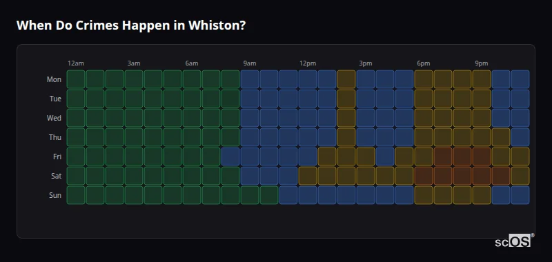 Crime time heatmap for Whiston - showing when crimes are most likely to occur by day and hour