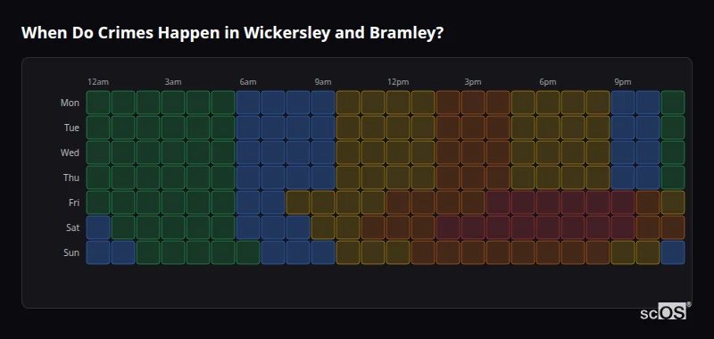 Crime time heatmap for Wickersley and Bramley - showing when crimes are most likely to occur by day and hour