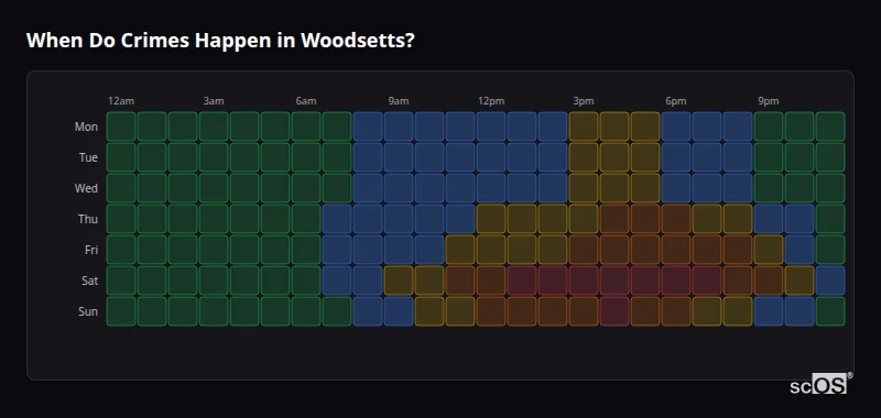 Crime time heatmap for Woodsetts - showing when crimes are most likely to occur by day and hour
