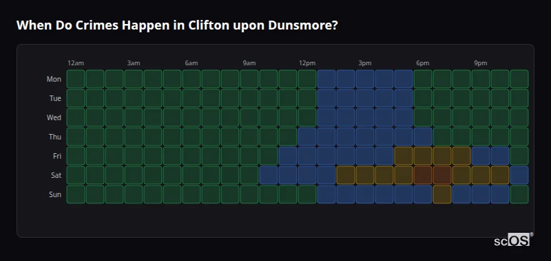 Crime time heatmap for Clifton upon Dunsmore - showing when crimes are most likely to occur by day and hour