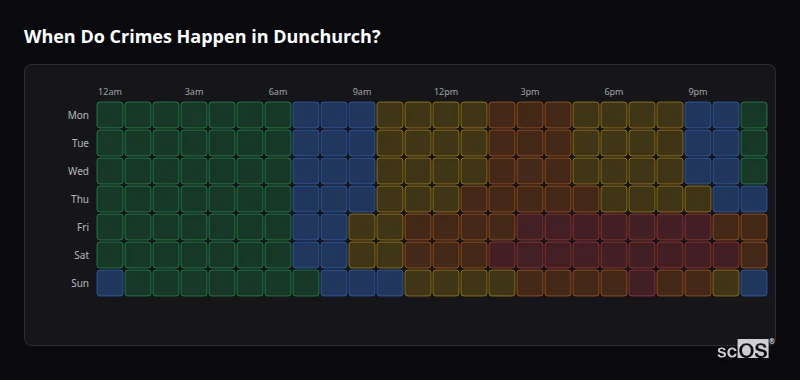 Crime time heatmap for Dunchurch - showing when crimes are most likely to occur by day and hour