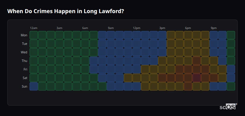 Crime time heatmap for Long Lawford - showing when crimes are most likely to occur by day and hour