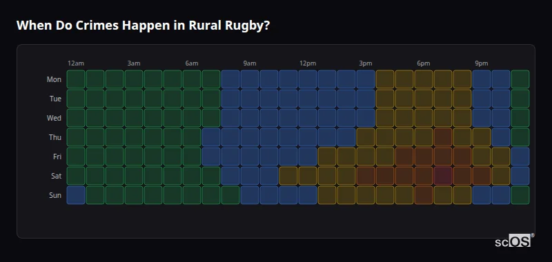 Crime time heatmap for Rural Rugby - showing when crimes are most likely to occur by day and hour