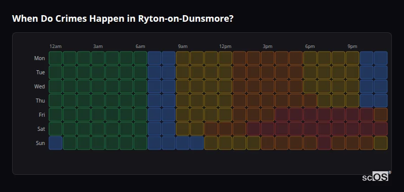 Crime time heatmap for Ryton-on-Dunsmore - showing when crimes are most likely to occur by day and hour