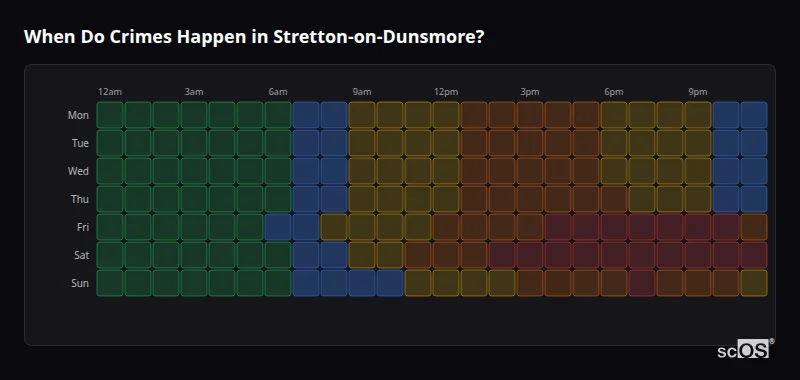 Crime time heatmap for Stretton-on-Dunsmore - showing when crimes are most likely to occur by day and hour