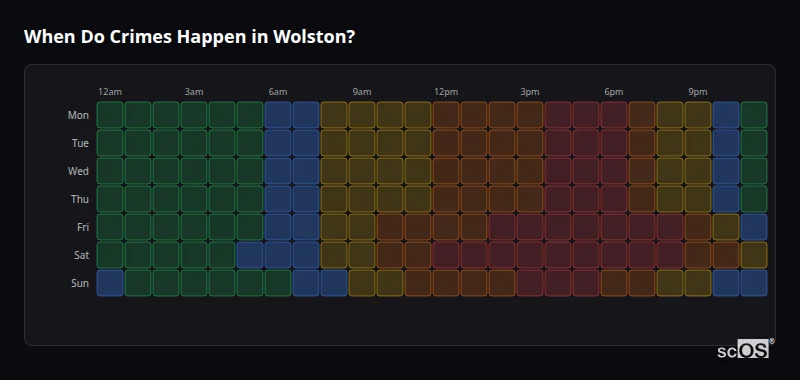 When Do Crimes Happen in Wolston? Crime time heatmap for Wolston - showing when crimes are most likely to occur by day and hour
