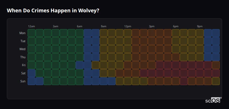 Crime time heatmap for Wolvey - showing when crimes are most likely to occur by day and hour