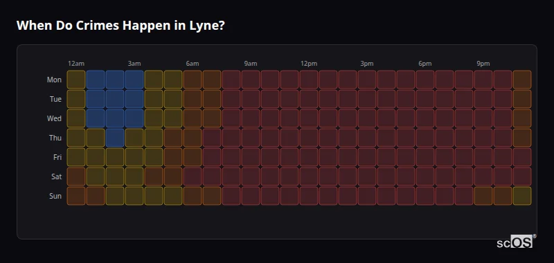 Crime time heatmap for Lyne - showing when crimes are most likely to occur by day and hour
