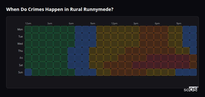 Crime time heatmap for Rural Runnymede - showing when crimes are most likely to occur by day and hour