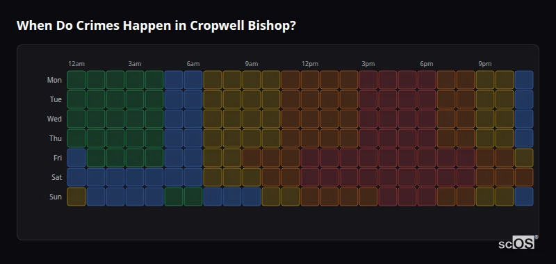 Crime time heatmap for Cropwell Bishop - showing when crimes are most likely to occur by day and hour