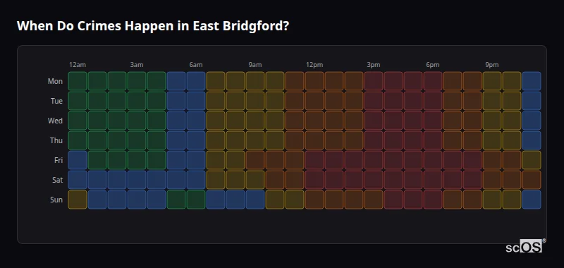 Crime time heatmap for East Bridgford - showing when crimes are most likely to occur by day and hour