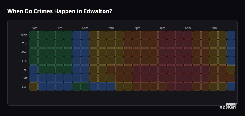 Crime time heatmap for Edwalton - showing when crimes are most likely to occur by day and hour