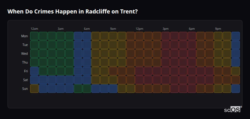 When Do Crimes Happen in Radcliffe on Trent? Crime time heatmap for Radcliffe on Trent - showing when crimes are most likely to occur by day and hour