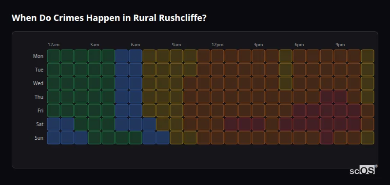 Crime time heatmap for Rural Rushcliffe - showing when crimes are most likely to occur by day and hour