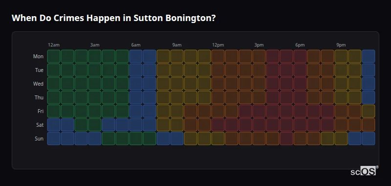 When Do Crimes Happen in Sutton Bonington? Crime time heatmap for Sutton Bonington - showing when crimes are most likely to occur by day and hour