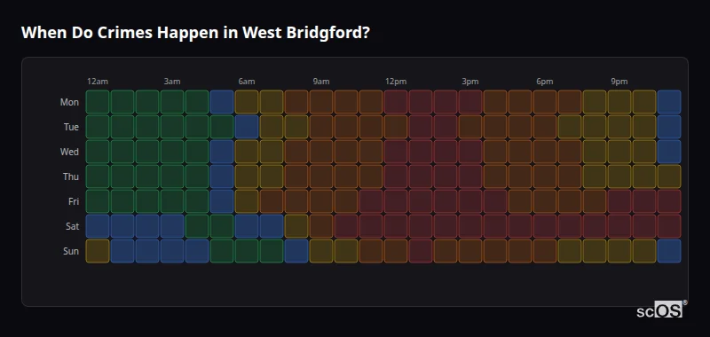 When Do Crimes Happen in West Bridgford? Crime time heatmap for West Bridgford - showing when crimes are most likely to occur by day and hour