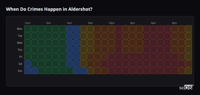 Crime time heatmap for Aldershot - showing when crimes are most likely to occur by day and hour