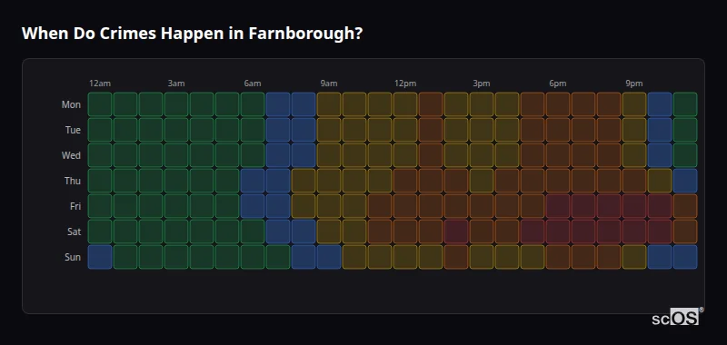 Crime time heatmap for Farnborough - showing when crimes are most likely to occur by day and hour