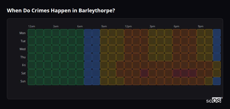 Crime time heatmap for Barleythorpe - showing when crimes are most likely to occur by day and hour