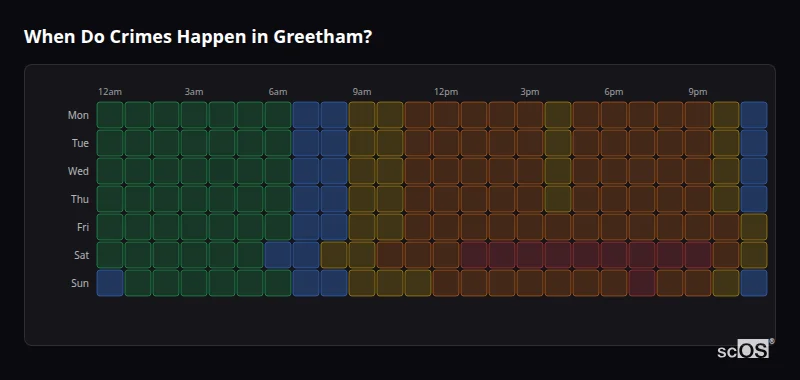 Crime time heatmap for Greetham - showing when crimes are most likely to occur by day and hour