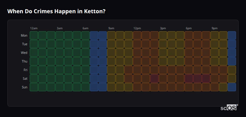 Crime time heatmap for Ketton - showing when crimes are most likely to occur by day and hour