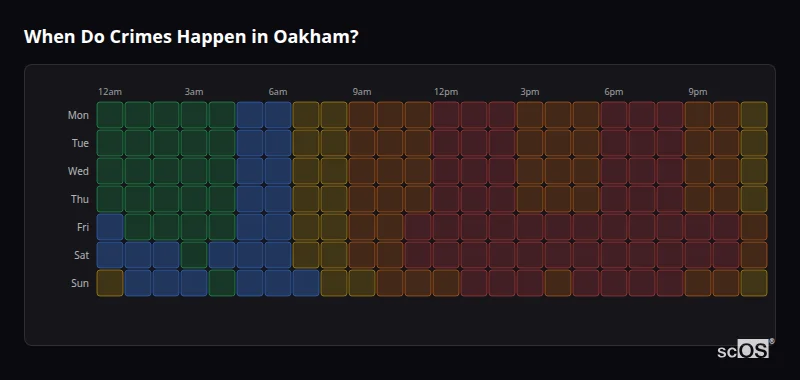 Crime time heatmap for Oakham - showing when crimes are most likely to occur by day and hour