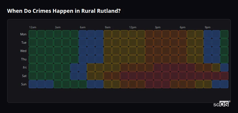 Crime time heatmap for Rural Rutland - showing when crimes are most likely to occur by day and hour