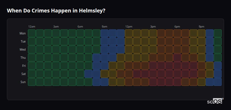 Crime time heatmap for Helmsley - showing when crimes are most likely to occur by day and hour
