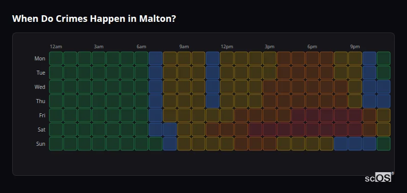 Crime time heatmap for Malton - showing when crimes are most likely to occur by day and hour